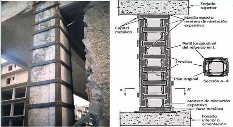 شركة تدعيم أساسات المباني